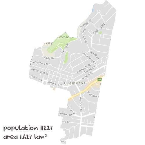 PDHPE Tutoring Near Me